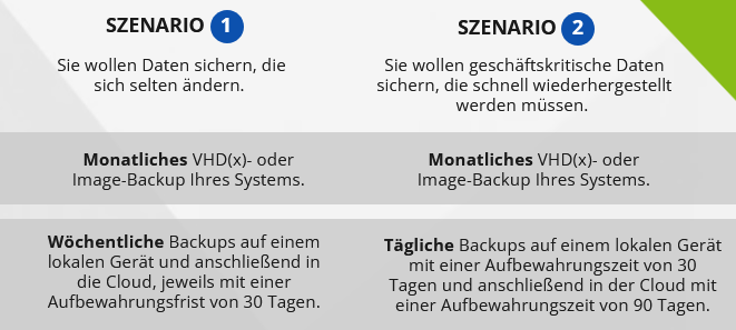 Backup-Scenarios-2-DE