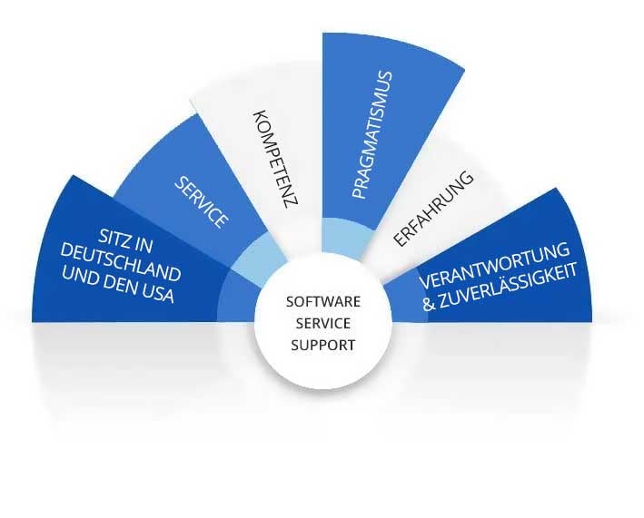 NovaBACKUP-Value-Proposition-DACH